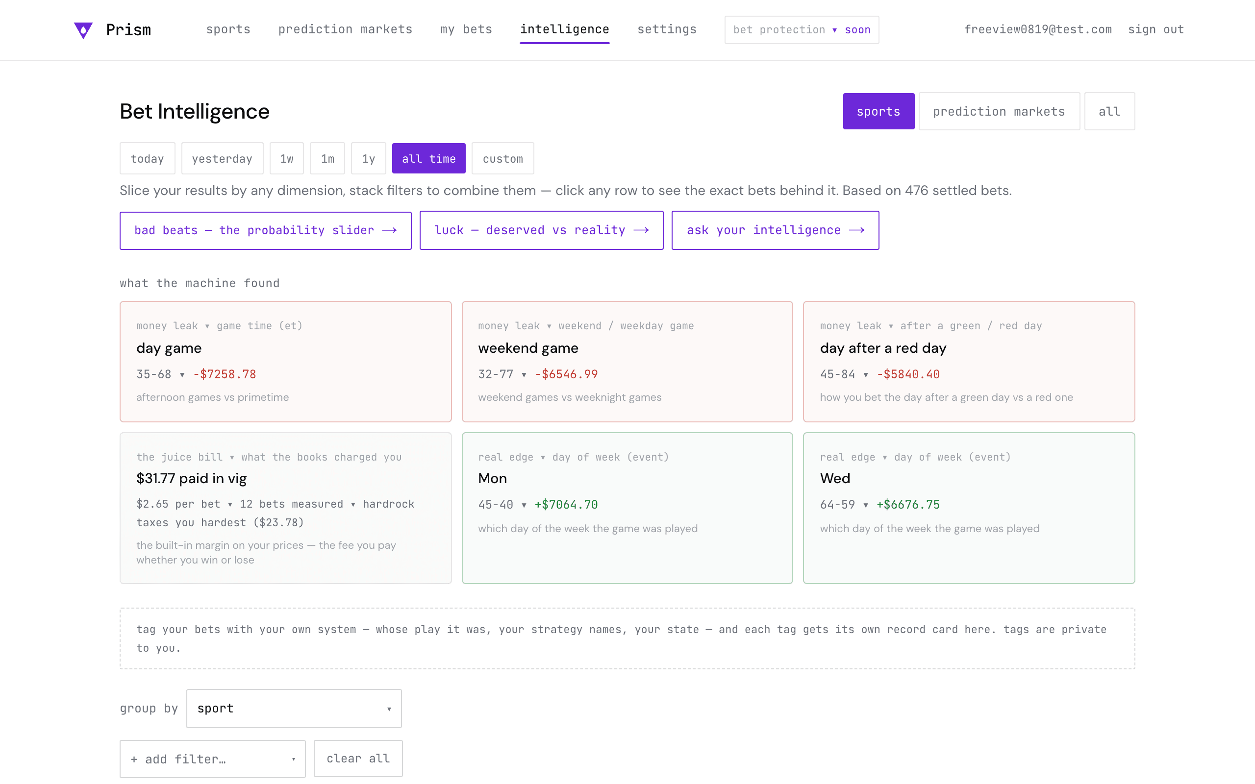 Prism's Bet Intelligence — results sliced by dimension, with records, win rates, and net per slice