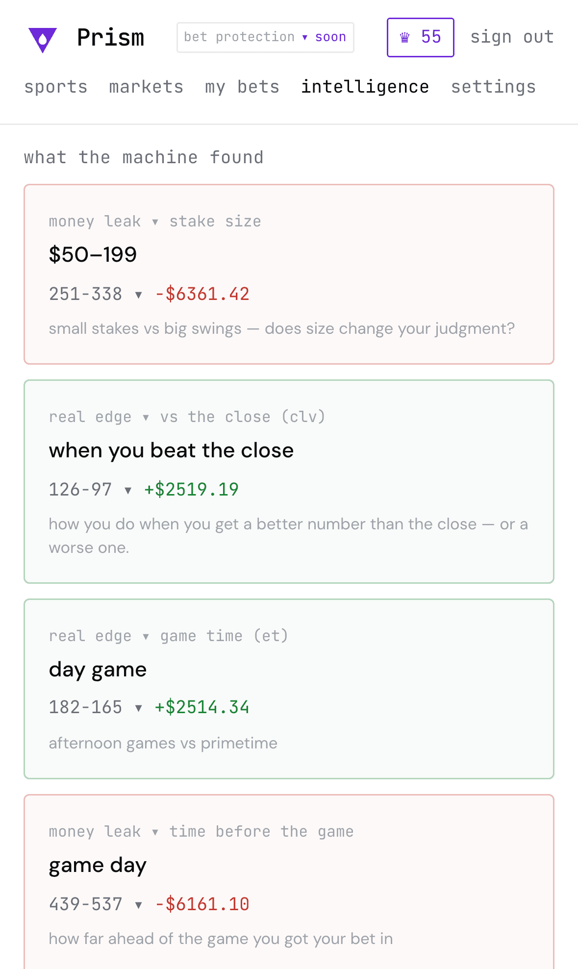 Prism's Intelligence on your phone — what the machine found: your money leaks by stake size, timing, and game time, plus the juice you paid